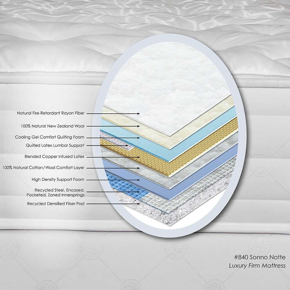 Sonno Notte Luxury Firm Mattress By Sferra Fine Linens